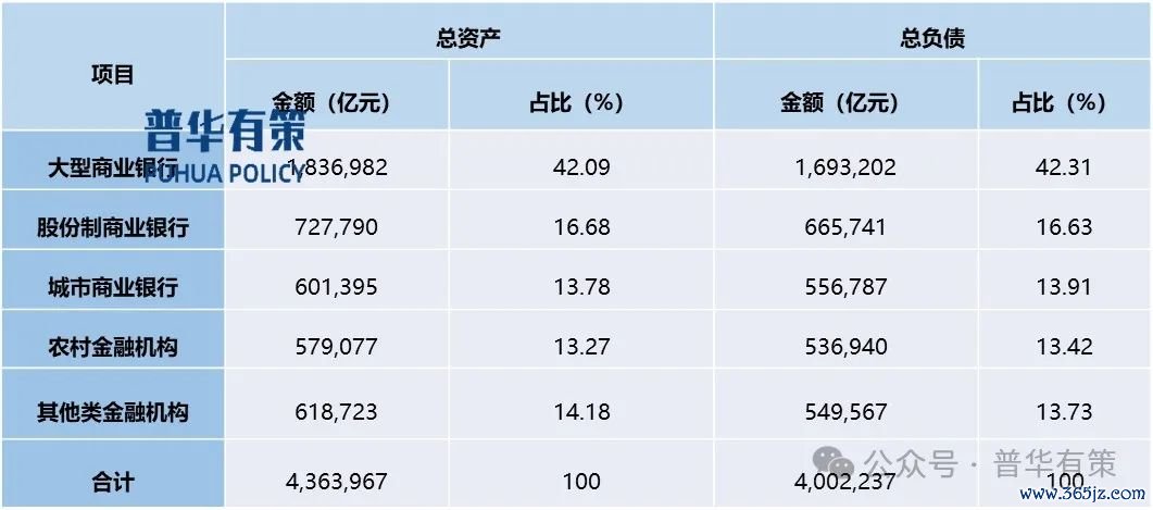资料来源：普华有策